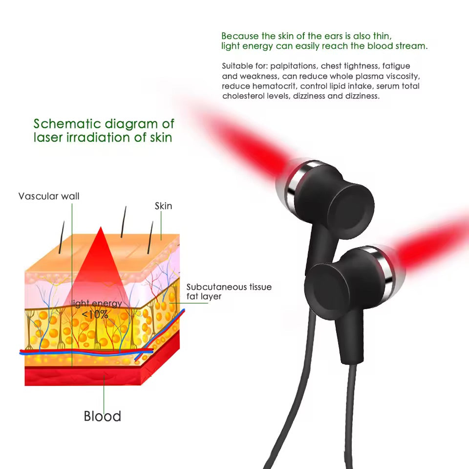 TheraBeam™ - Nose & Ear Laser